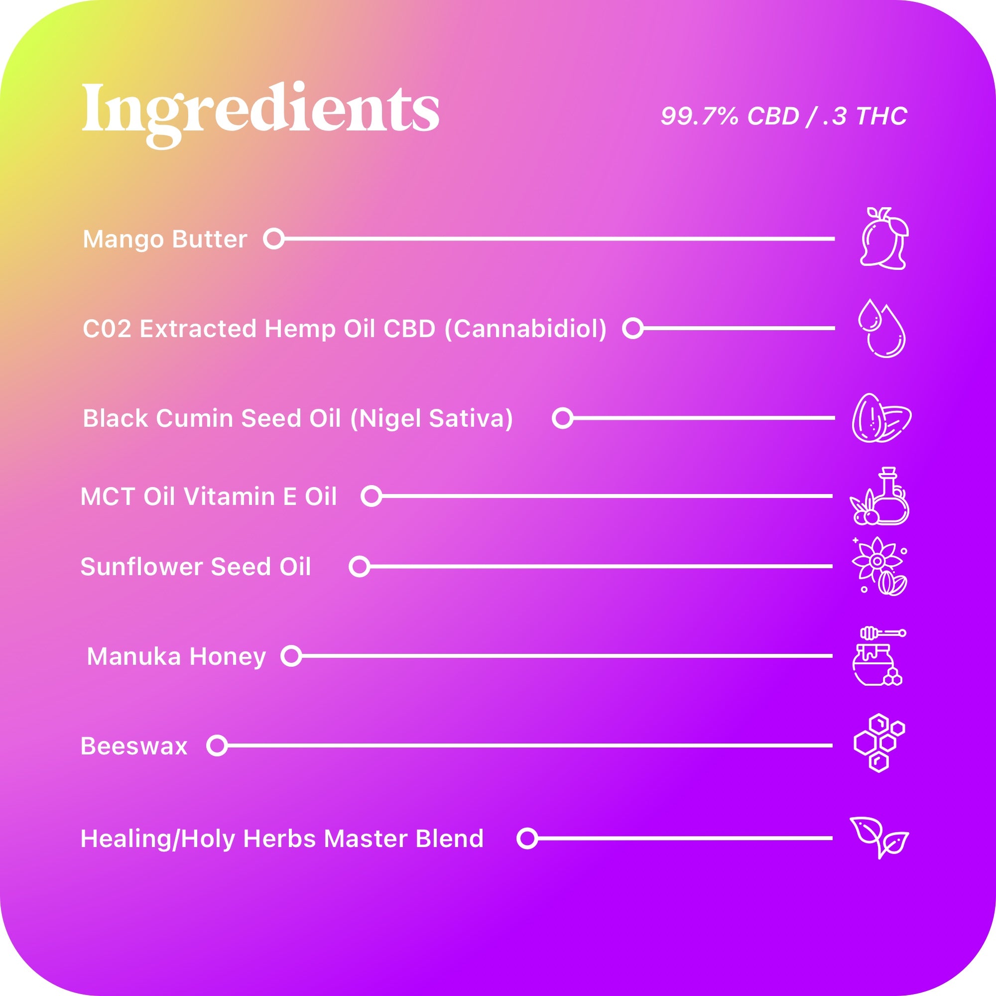 CBD Healing Ointment