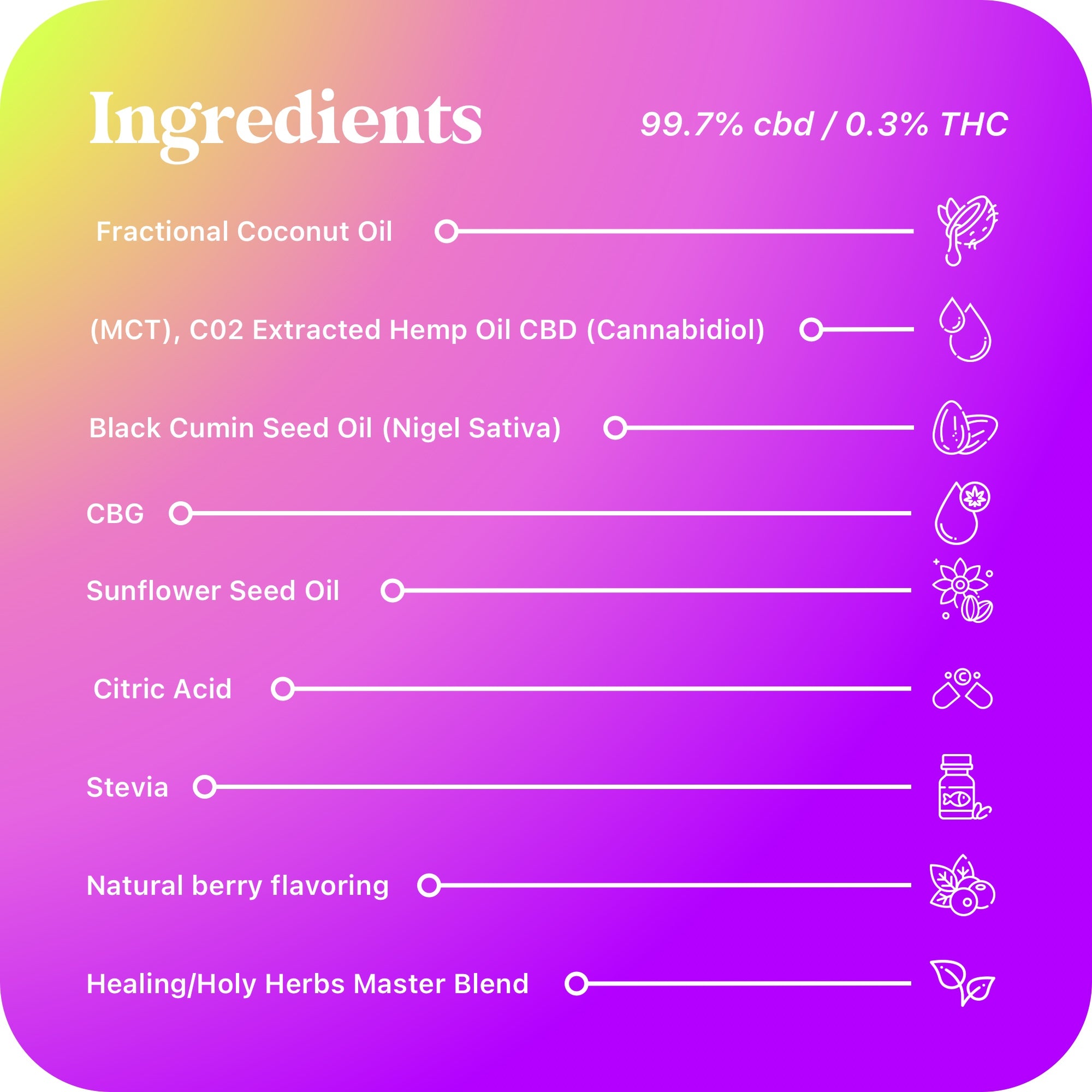 Full Spectrum Hemp Oil CBD Tinctures
